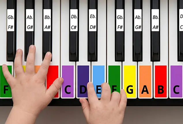 Close-up of a piano keyboard with note stickers